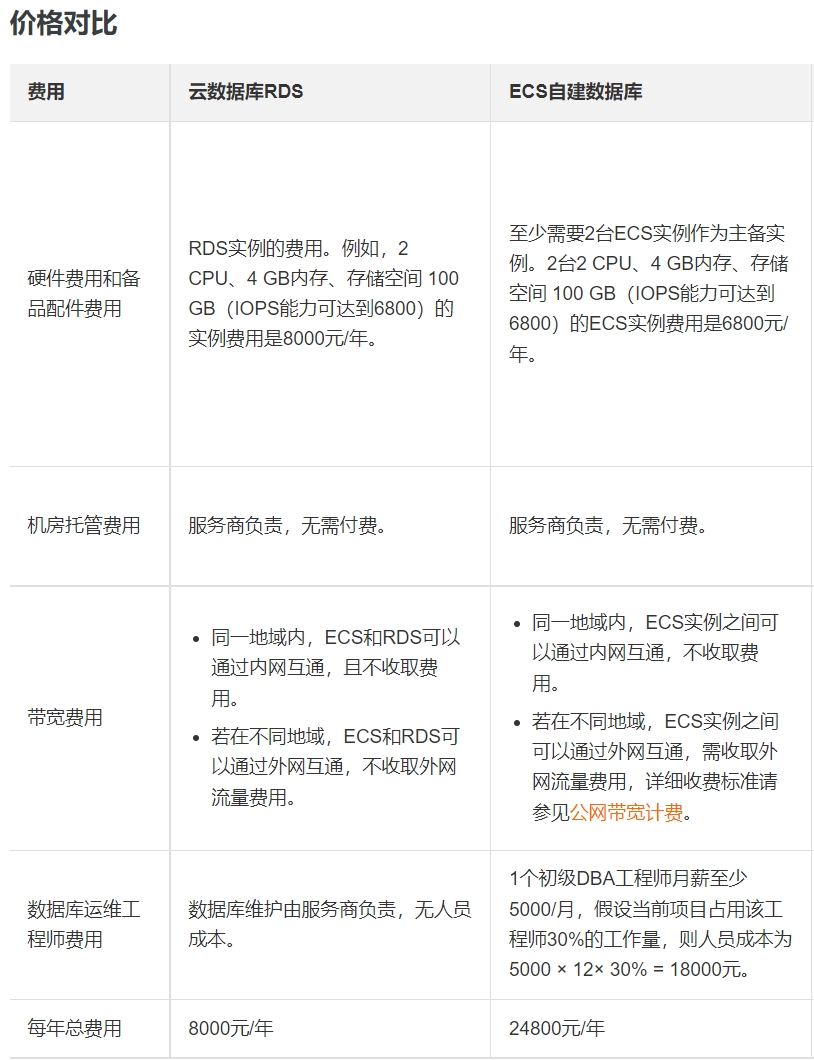 购买了云服务器和数据库资源包后，超出部分如何收费？