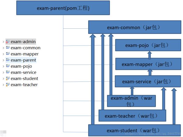如何解读和利用Java考试系统源码进行高效学习？