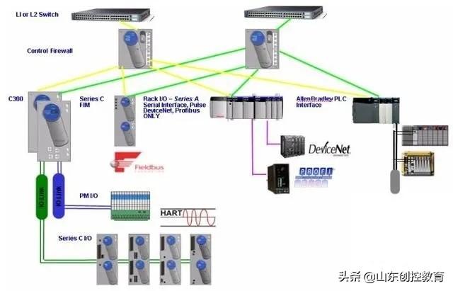 域控服务器中的dc缩写究竟指的是什么含义？