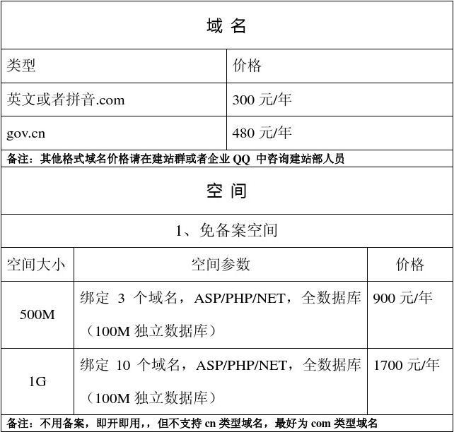 域名和空间注册费用是多少？有何不同价格区间？