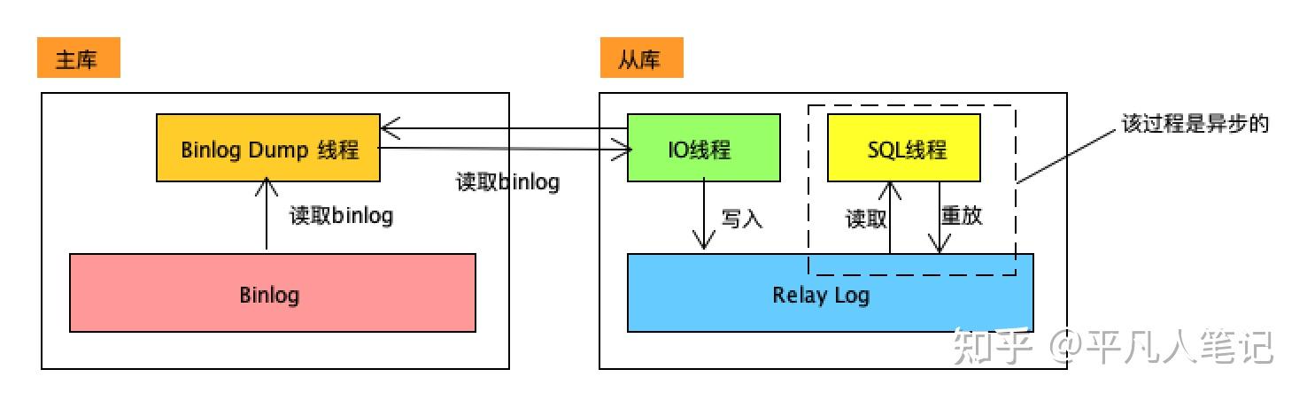 如何理解MySQL并行复制及其与主备复制原理的关系？