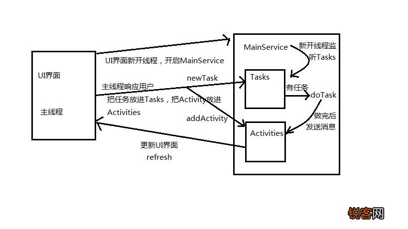 如何深入理解Android微博应用的源代码结构与功能实现？