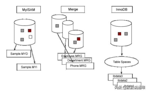 如何查看MySQL数据库的空间使用情况？  第1张
