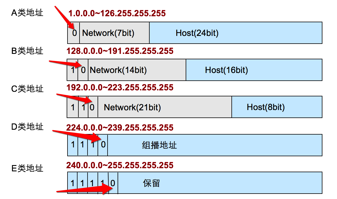 如何查询域名对应的IP地址解析信息？
