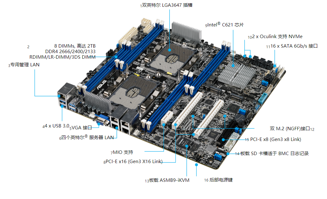为什么服务器主板不适合用于游戏？  第1张