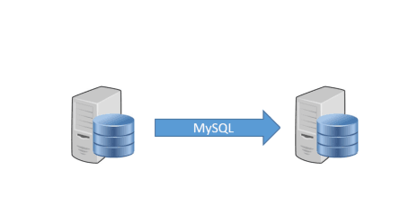 如何将MySQL服务器迁移到另一个MySQL服务器？  第1张