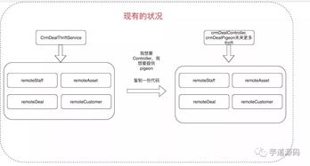 如何实现Java权限管理，探索源码的奥秘？
