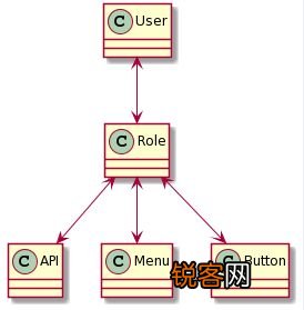如何有效实现Java中的权限管理系统？