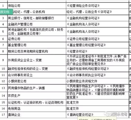 如何快速准确地识别营业执照上的关键信息？