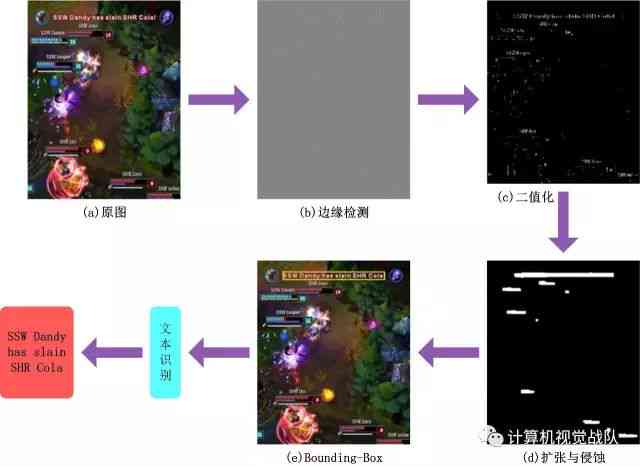 如何确保使用自瞄源码时不违反游戏规则？