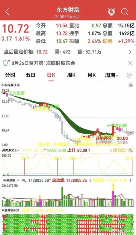 东方财富指标源码，如何解锁股市投资的秘密武器？  第1张