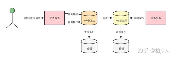 MySQL数据库加锁机制详解，如何正确使用与管理？
