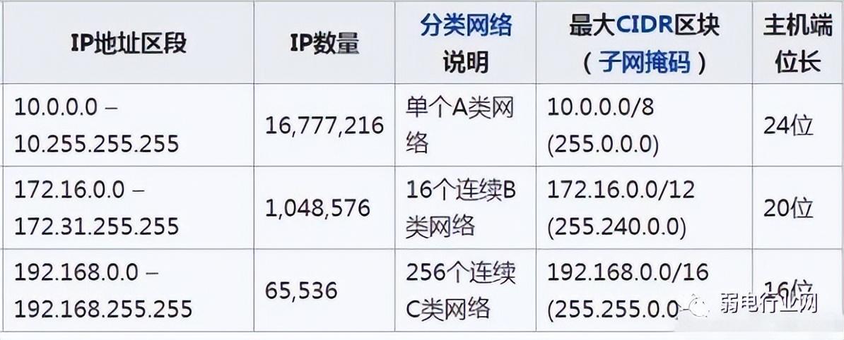 模块网站费用及需要防护的网站IP地址是什么？