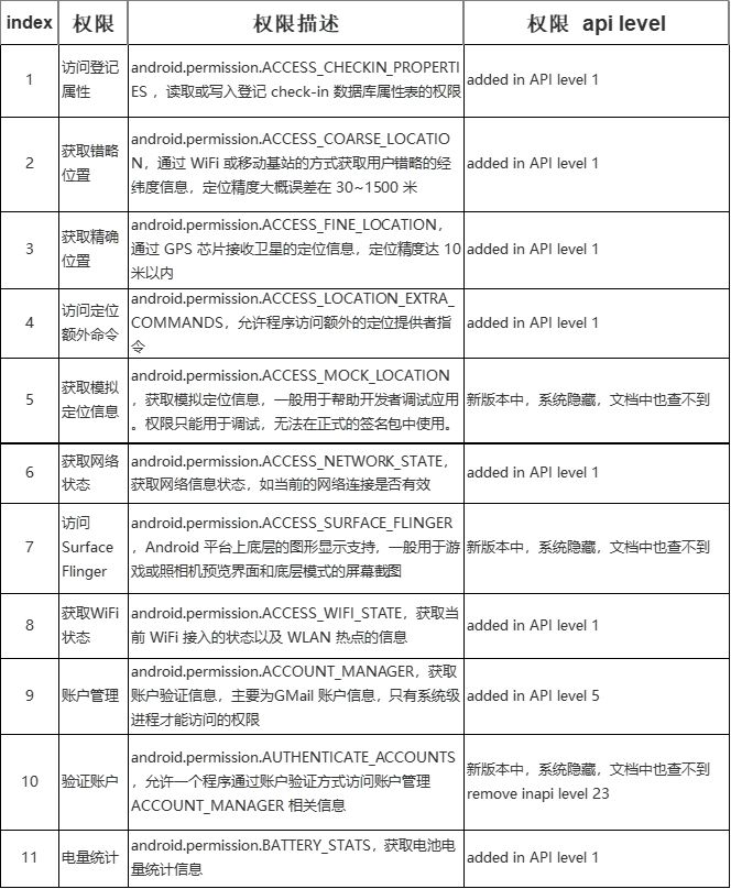 安卓QQ协议源码，揭秘背后的技术细节是什么？