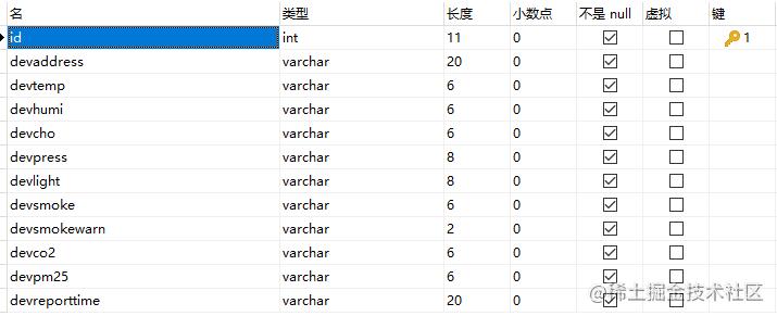 如何在MySQL中实现高效的大数据分页？