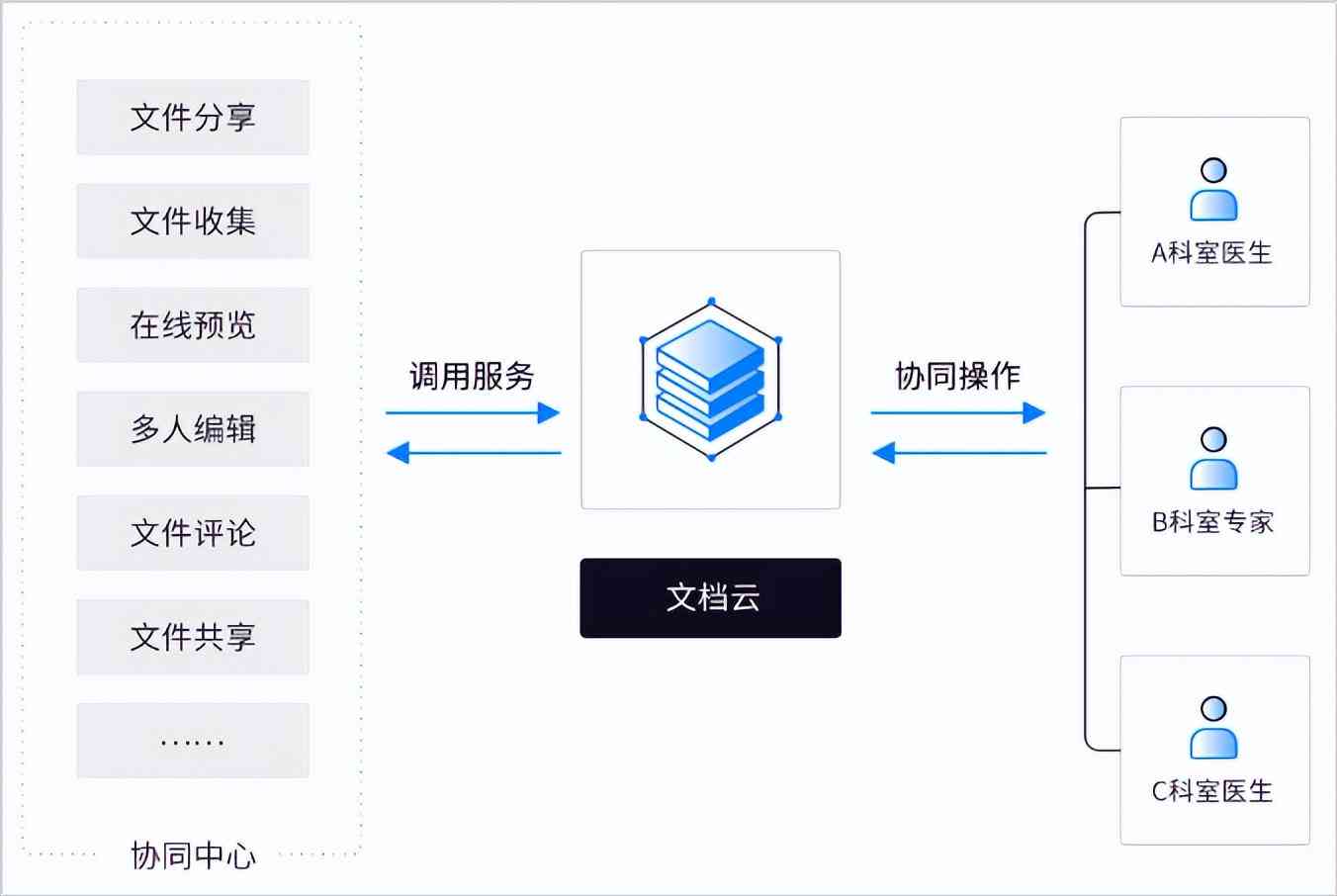 如何撰写一份详尽的创建云主机文档？