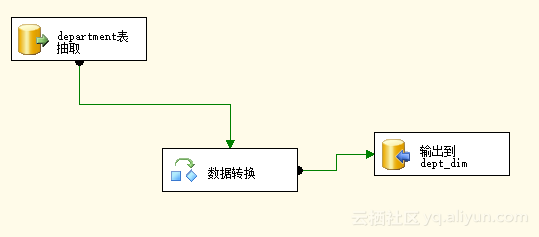 如何创建并连接数据源至数据仓库？  第1张