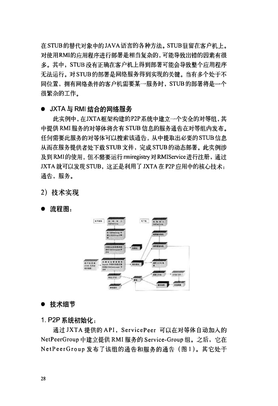 如何利用Java源码构建自己的P2P网络借贷平台？
