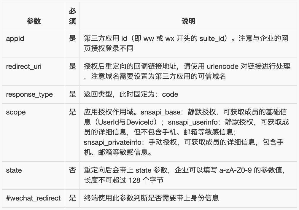 微信第三方源码，探索其功能和安全性的疑问