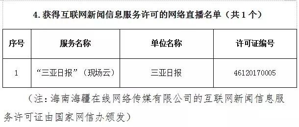 在海南注册域名查询，都需要准备哪些具体文件或信息？