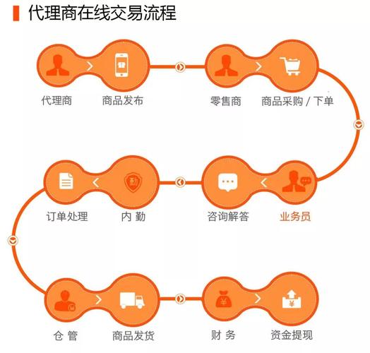 云商城的24小时自助下单服务，真的能随时随地下载所需商品吗？