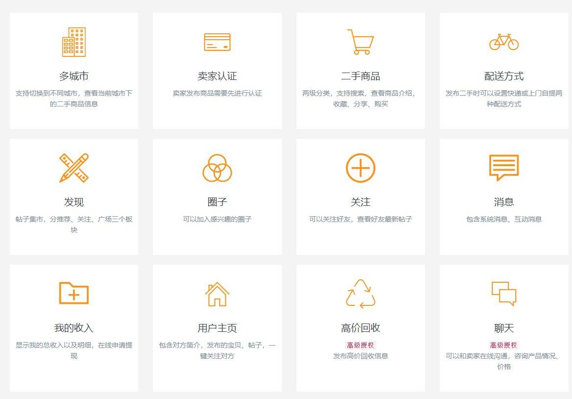 如何高效利用二手交易网站源码搭建自己的在线市场？