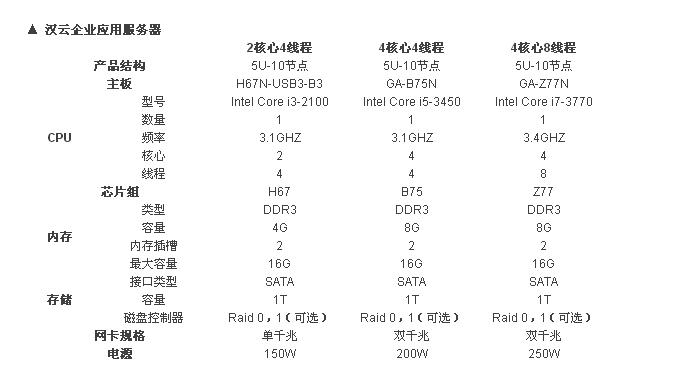 服务器核心数差异，4核与16核在性能上有何不同？