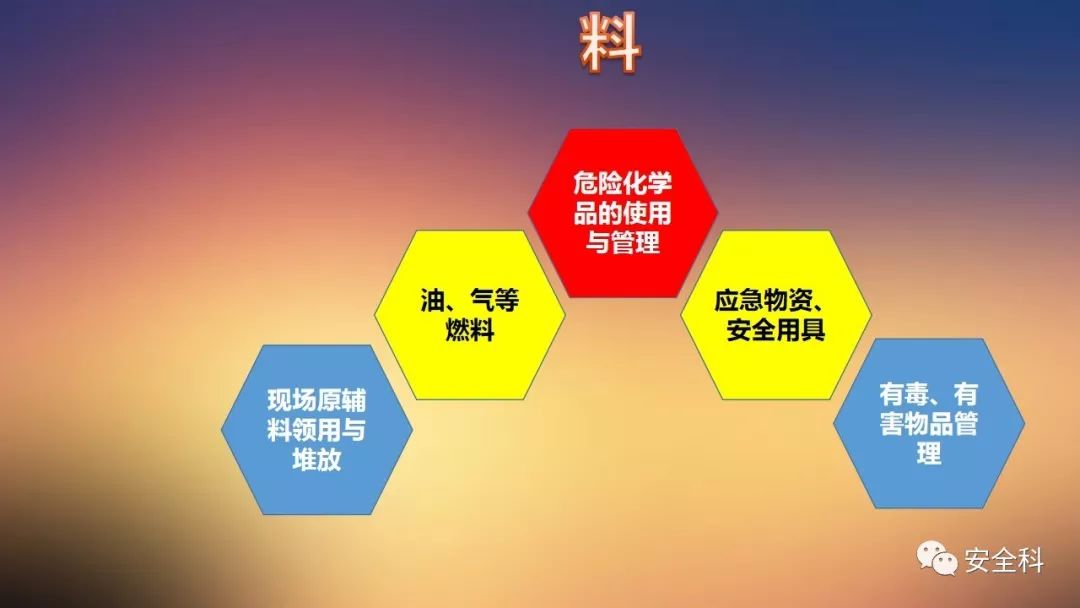 创建安全组是否明智？探讨其利弊与影响