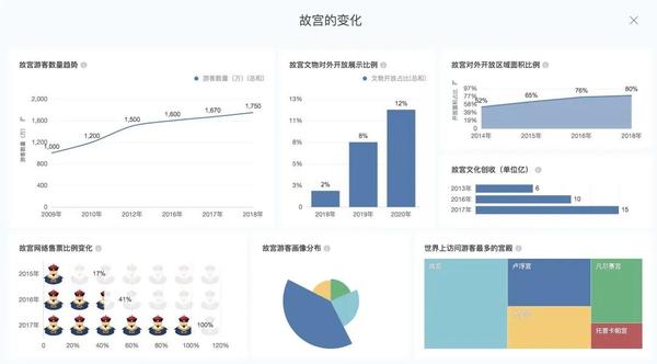 如何创建数据可视化工具图表？  第1张
