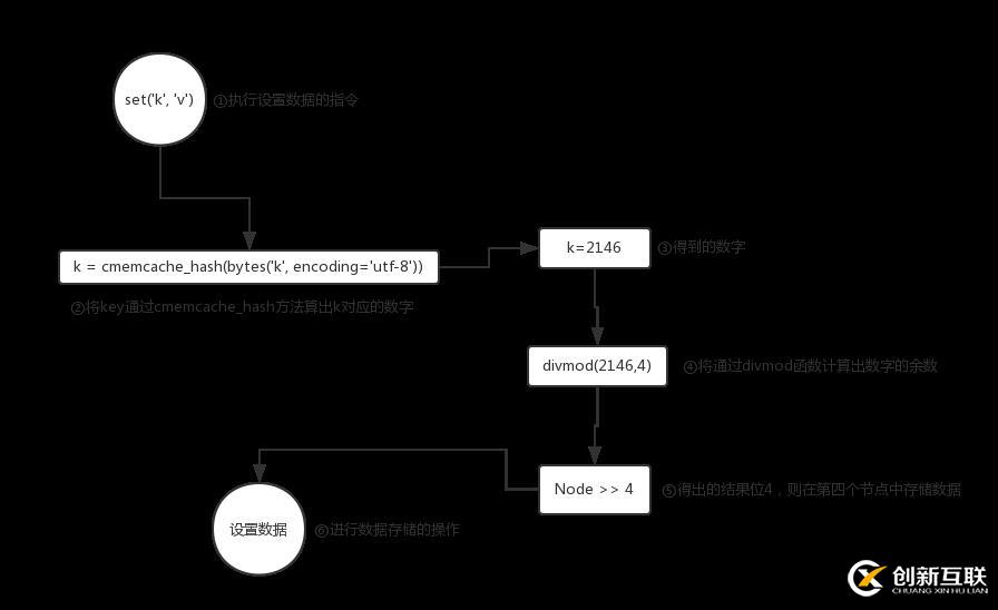 如何深入理解Memcache的源代码结构与功能实现？