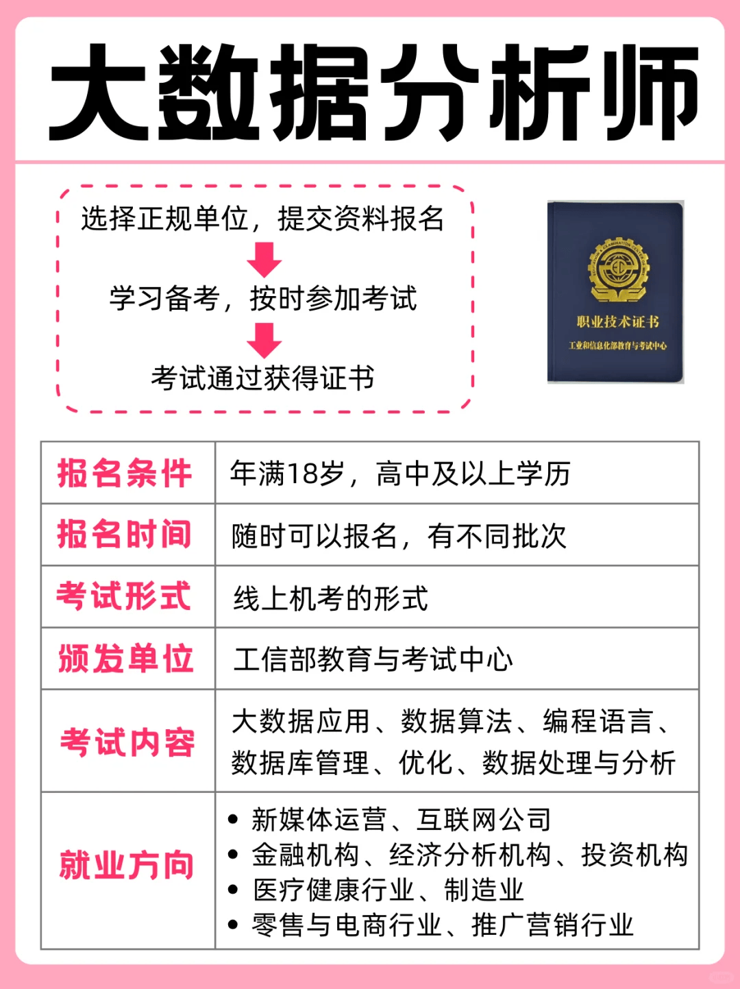 创建大数据分析公司需要具备哪些资质？  第1张
