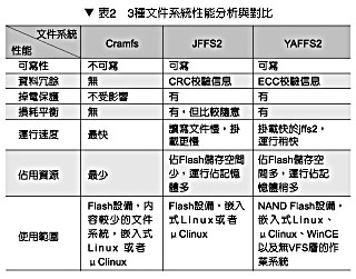 探索Yaffs源码，它如何优化嵌入式文件系统的性能？