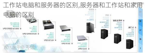 工作站与服务器，它们之间的联系是什么？