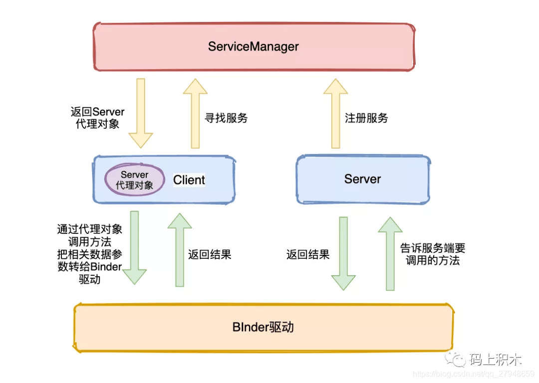 如何创建新进程以提供服务器功能？  第1张