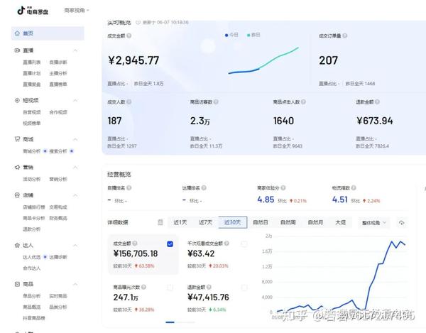 抖音业务平台真的物超所值吗？  第1张