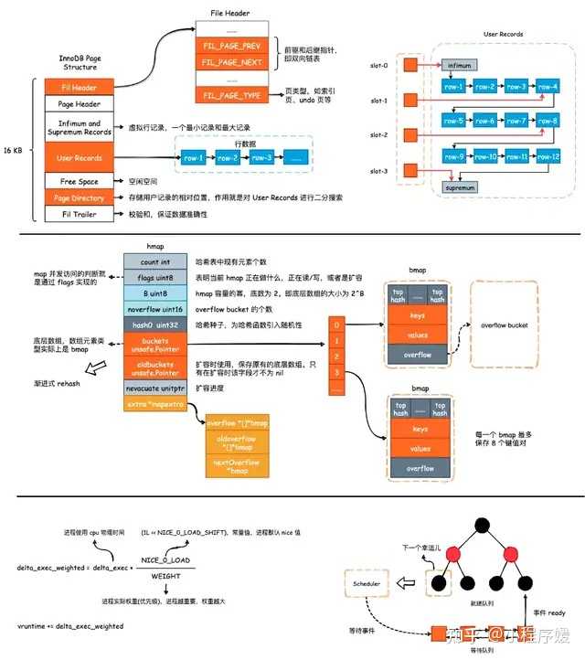 Java源码阅读，如何深入理解并有效利用开源项目?