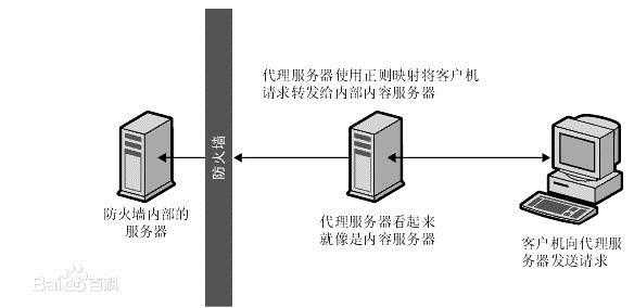服务器实体在何处？  第1张