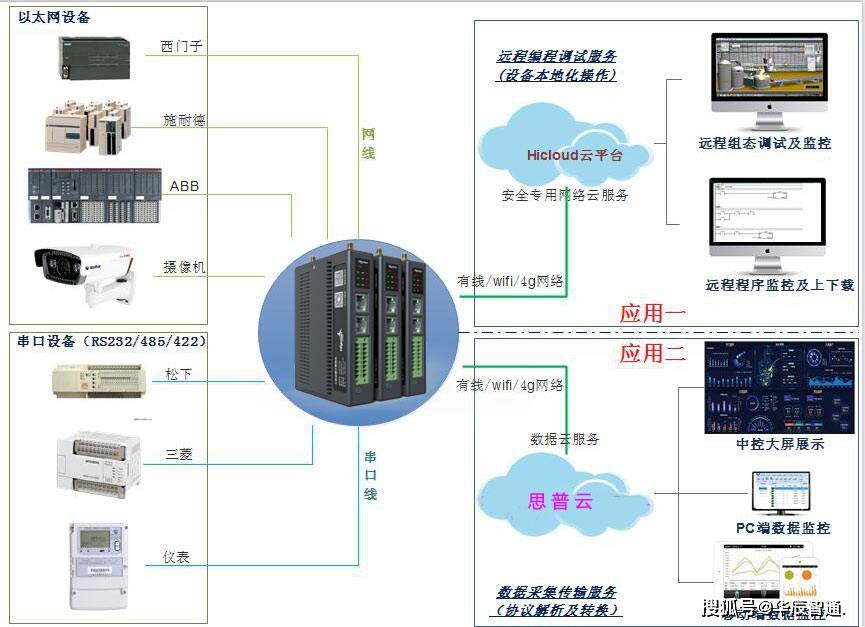 如何利用远程真机调试平台进行高效远程调试？