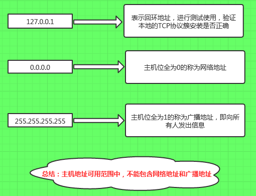 如何追溯一个特定域名注册信息，确定其注册地？