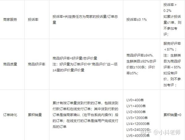 抖音业务低价平台，如何确保服务质量与成本效益的平衡？