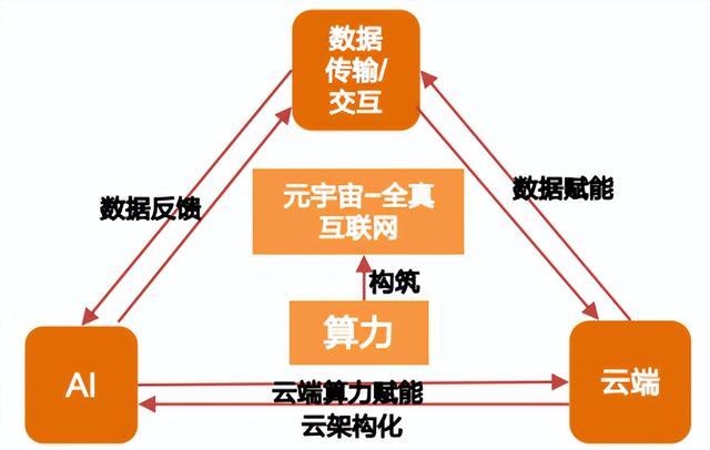 云计算的六大架构，它们如何支撑我们的数字世界？