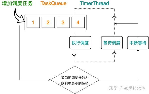 如何实施服务器定时任务调用？  第1张