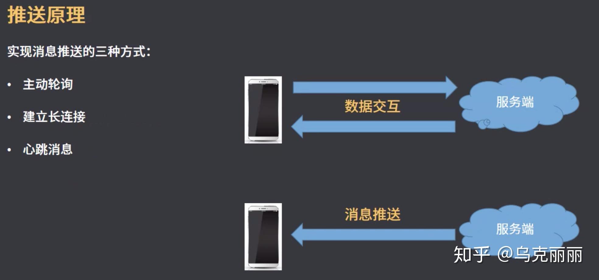 如何实现服务器实时数据推送？  第1张