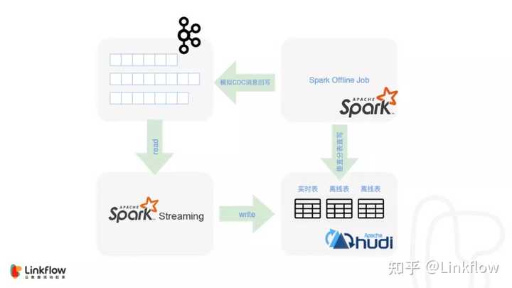 深入探究Spark源码，我们能从中学到什么？