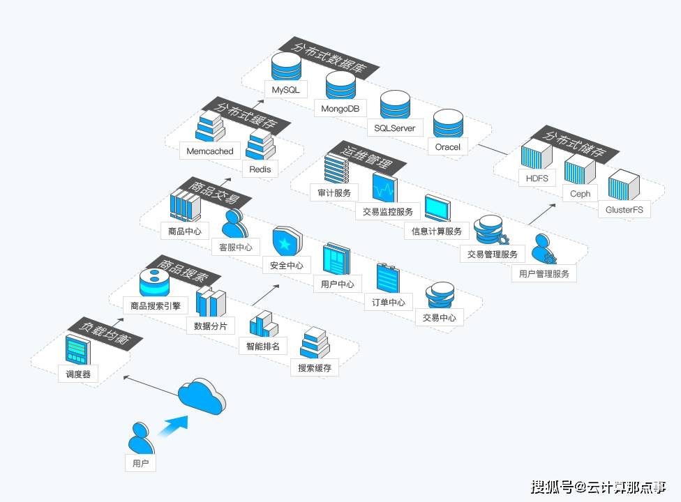 如何通过视频教程快速掌握服务器应用技能？  第1张