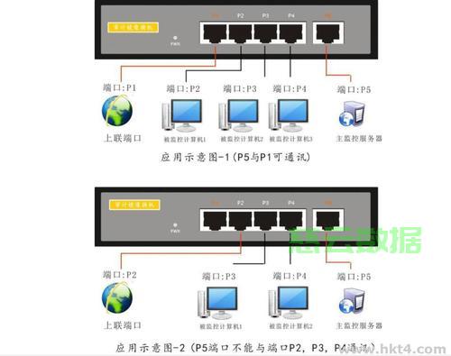 服务器建站时，如何选择和使用合适的端口？  第1张