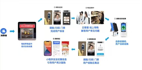 云小店如何实现24小时自助下单？