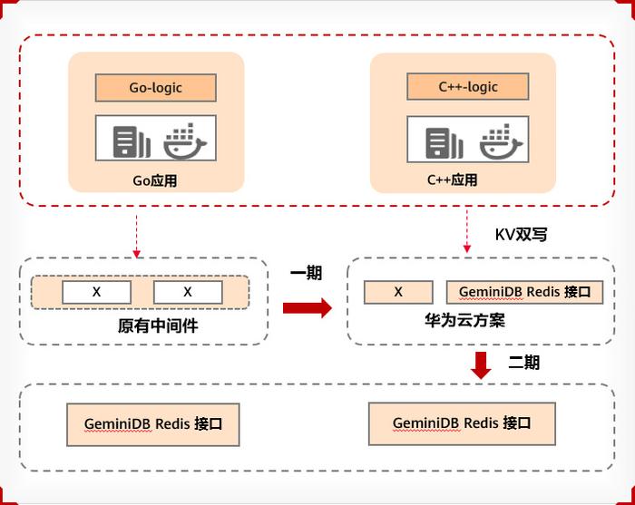 亿级数据处理中，GeminiDB和Redis是否支持布隆过滤器模块？