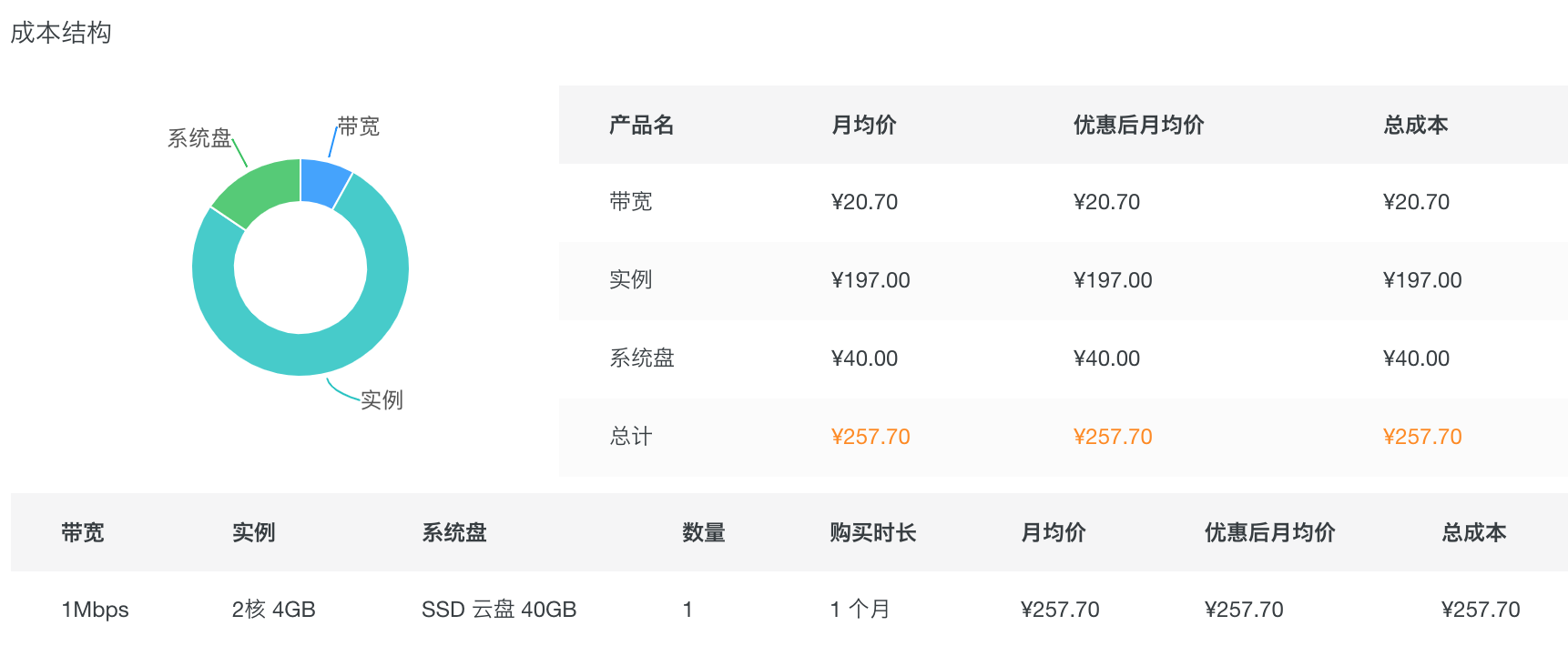 服务器建立云盘是否有相关优惠价格？  第1张
