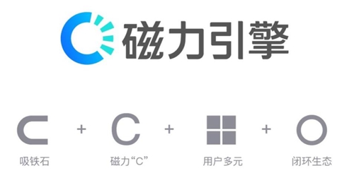 磁力链接的工作原理是什么？